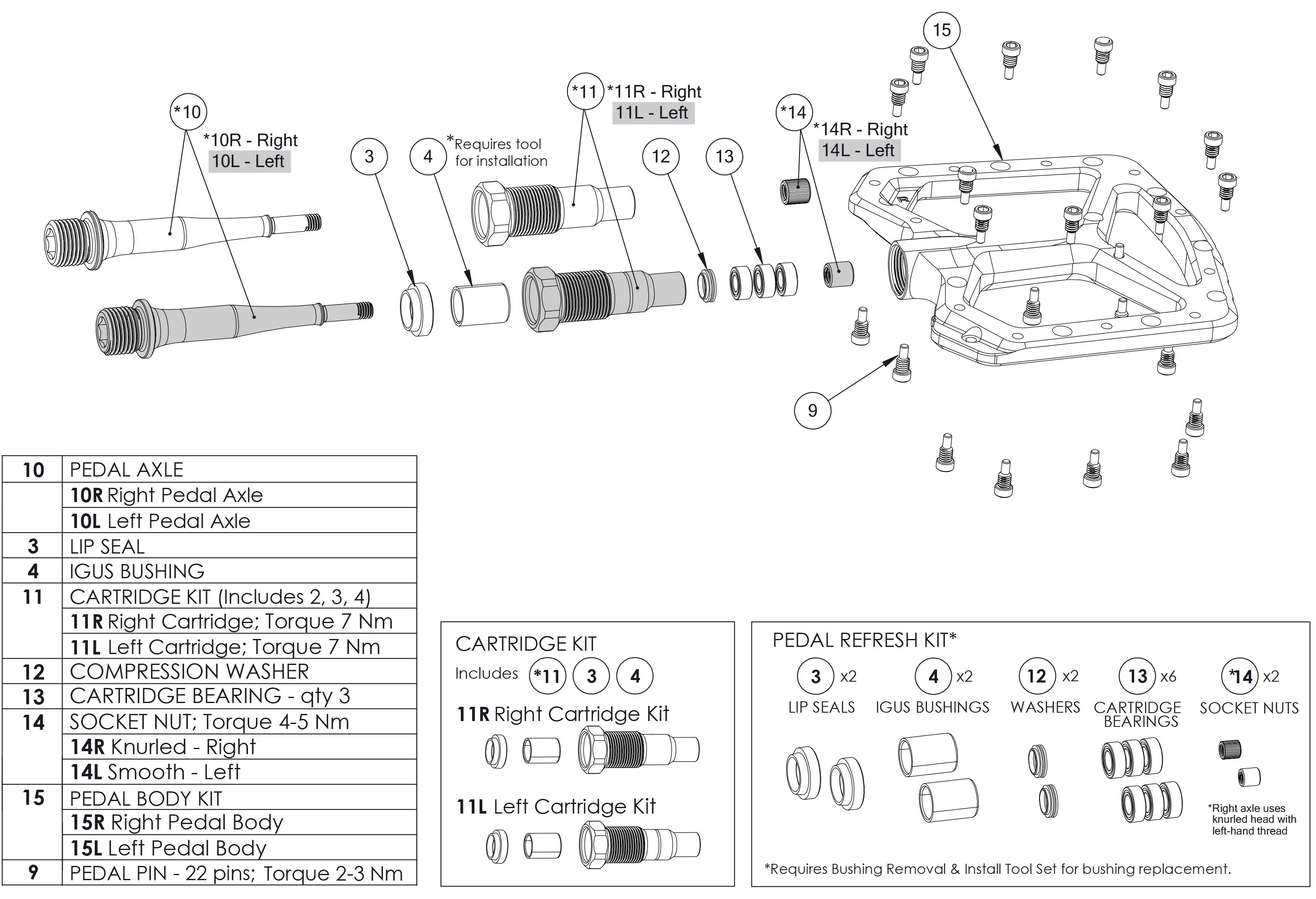 Wolf Tooth Ripsaw Pedal Refresh Kit